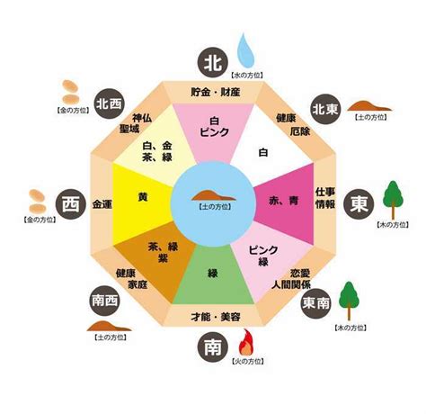 風水方位色|風水的「方角と色」の使い方を知ると、NG な家が即。